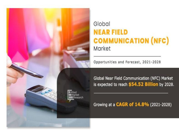  2028 Near Field Communication (NFC) Marke Booms, Valuing Efficiency and Personalization 