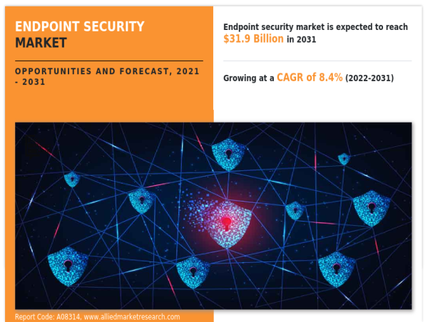  Rapid Surge in Endpoint Devices Drives Unprecedented Growth in Endpoint Security Market - 2031 