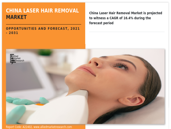  Tech-Driven Beauty: Advancements Propelling China's Laser Hair Removal Market Industry into the Next Decade (2023-2032) 