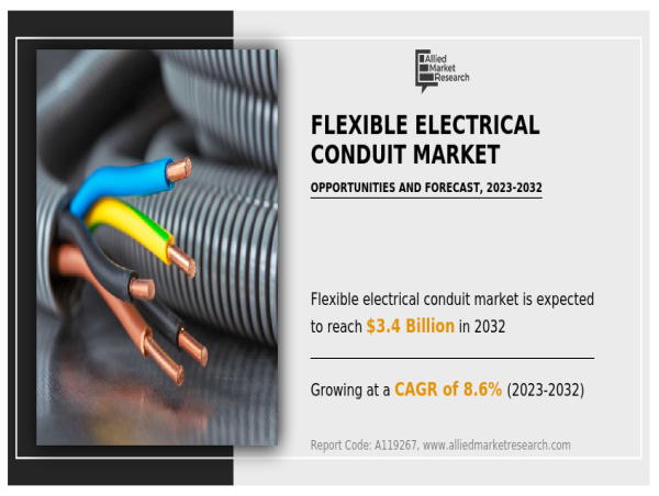  Flexible Electrical Conduit Market Future | APAC Dominate by Taiwan, Singapore, Japan, South Korea, China 