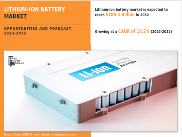  Lithium-ion Battery Market Strongest Future | Asia Pacific Dominate by South Korea, Japan, China, Singapore 
