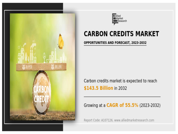  Carbon Credits Market: Carbon Neutrality Strategies | Asia Pacific Dominate by Singapore, South Korea, Japan 