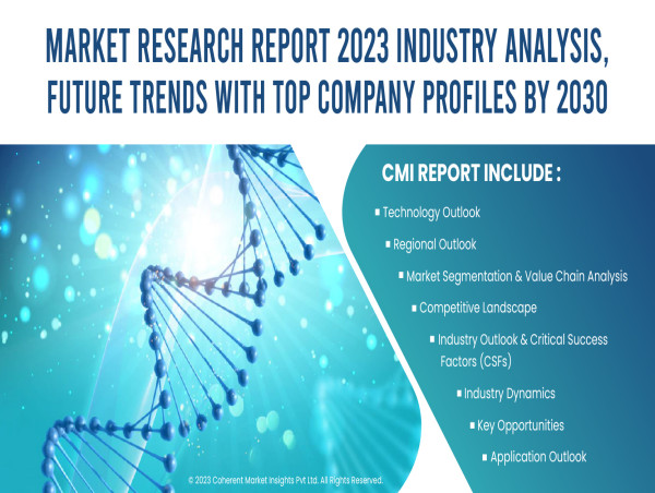 Monovaccine (Epstein - Barr virus) Market Detailed In New Research Report 2023 | Genome Biosciences, Cancer Research U.K 