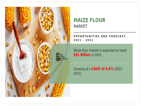  Maize Flour Market Research, Trends, Share, Size, Growth and Forecast to 2030 