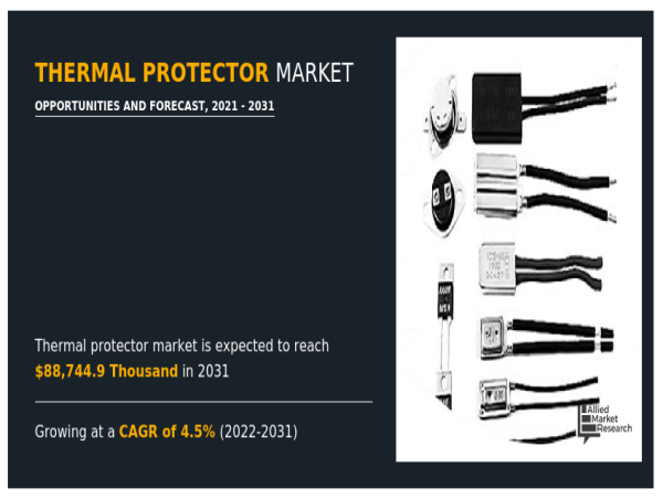  Thermal Protector Market 2021-2031: Safeguarding Electronics - Advanced Protectors Fuel Thermal Management Solutions 