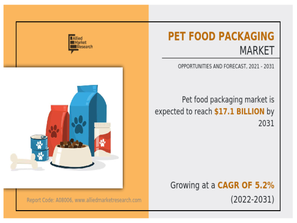  Pet Food Packaging Market Size, Top Manufacturers, Segments and Forecast by 2031 
