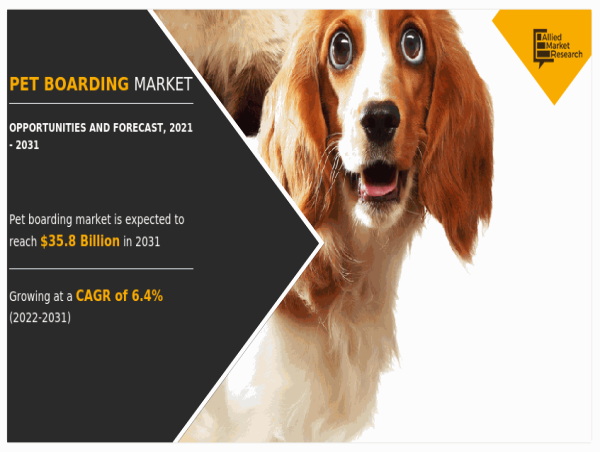  Pet Boarding Market Projected Expansion to $35.8+ Billion Market Value by 2030 with Growing At a 6.4% CAGR 