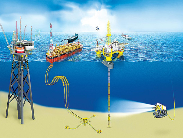  SURF (Subsea Umbilicals, Risers, and Flowlines) Market Growth, Stakeholder Analysis, Trends and Forecast By 2023-2030 