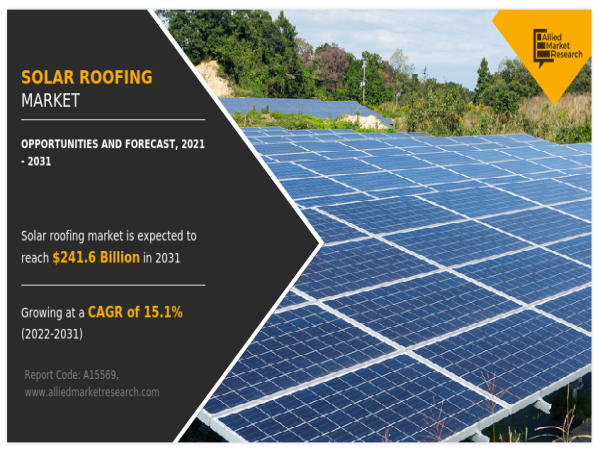  Solar Roofing Market Size 2022 – Huge Growth Opportunities and Expansion till 2031 