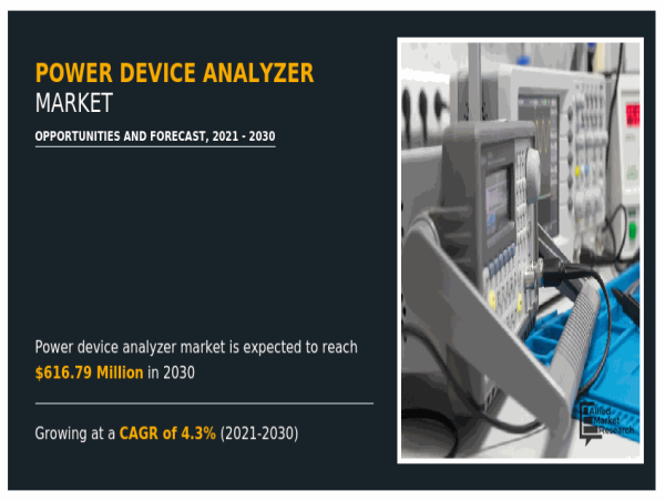  Power Device Analyzer Market 2021-2030: Unveiling Electrical Efficiency - Growth Surges in High-Precision Testing Tools 