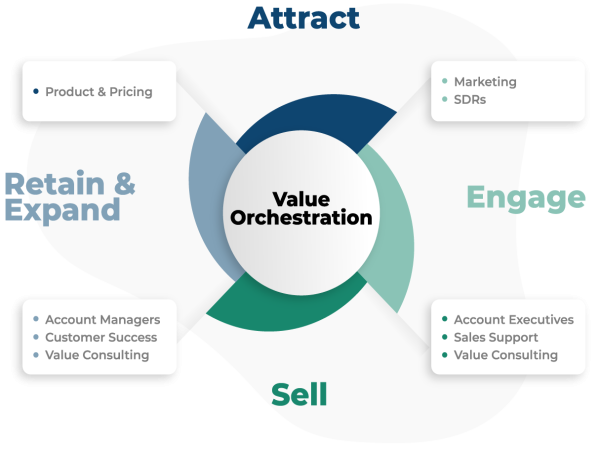  Genius Drive Unveils Impactful Value Lifecycle Assessment Model and Tool 