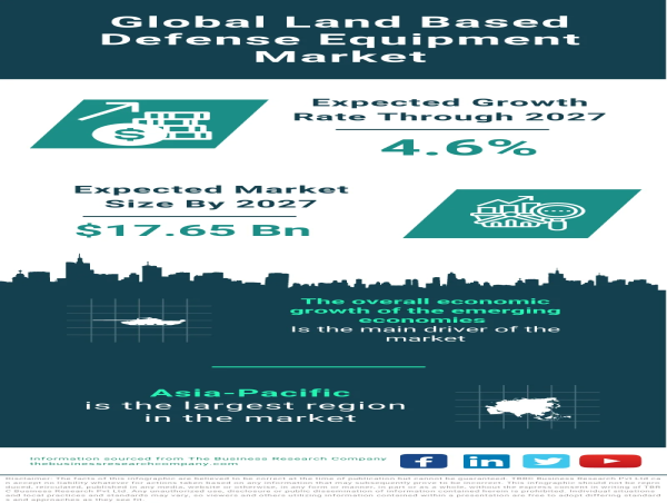 Global Land-Based Defense Equipment MRO Services Market Set for Steady Growth