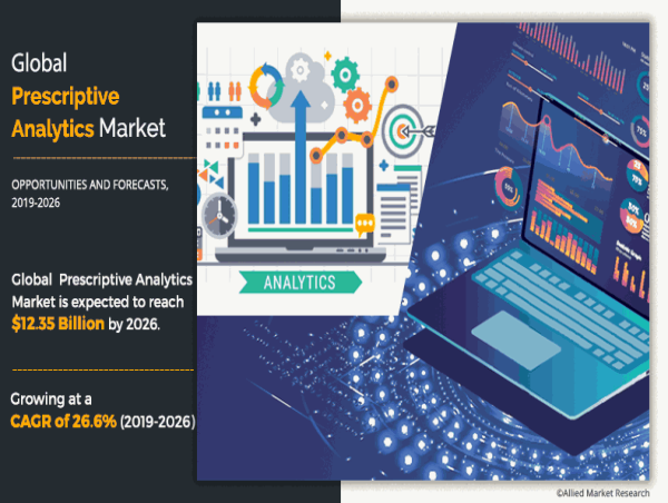  Prescriptive Analytics Market to Reach USD 12.35 Billion By 2026, Surges as Companies Embrace Data-Driven Strategy 