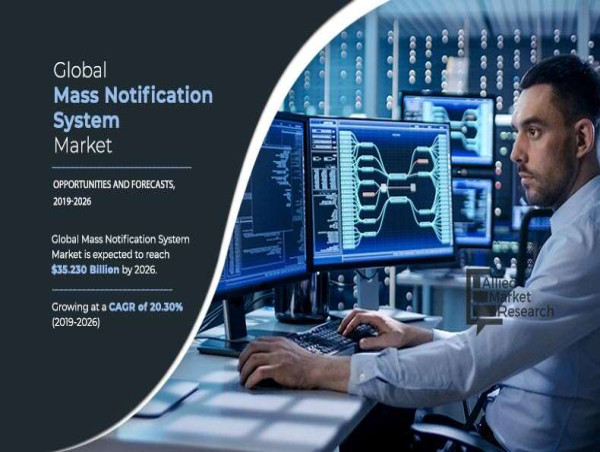  Mass Notification System Market to Reach USD 35.23 Billion by 2026, Streamlining Crisis Communication | Trends & Growth 