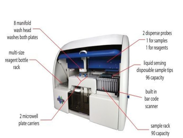  Innovation Unleashed: Emerging Trends in the ELISA Analyzers Market (2023-2032) 