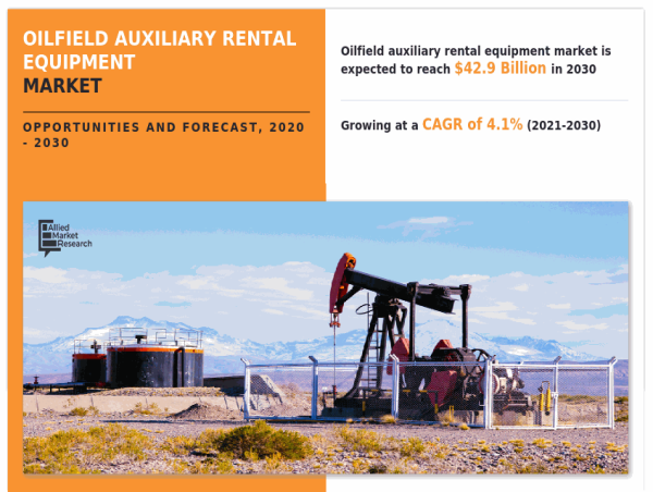  Evolving Energy Landscape: Oilfield Auxiliary Rental Equipment Market Dynamics 2021-2030 