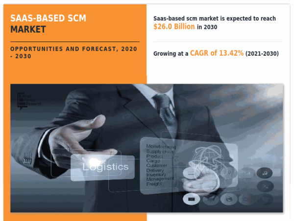  USD 26.0 Billion Saas-based SCM market to Reach by 2030 at 13.4% CAGR| Ready to Experience Exponential Growth by 2030 