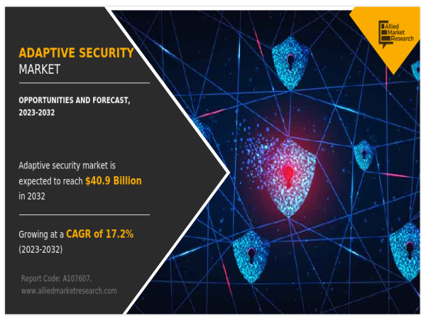 Adaptive Security Market Size, Share, Competitive Landscape, Trend Analysis and Industry Forecast, 2023-2032