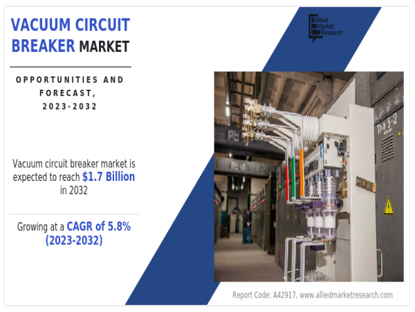 Vacuum Circuit Breaker Market: Revenue Generation, Development Strategy, and Segmentation by 2032