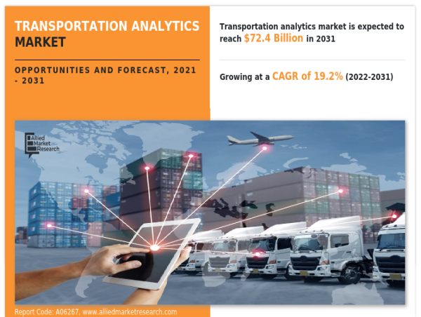  USD 72.4 Billion Transportation Analytics Market Is Expected to Generate by 2031: Key Factors Behind Market’s Growth 