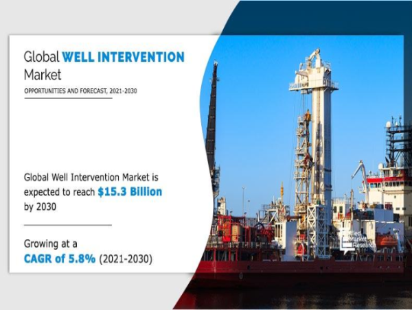 Well Intervention Market (US$ 15.3 Billion) | Europe Dominate by United Kingdom