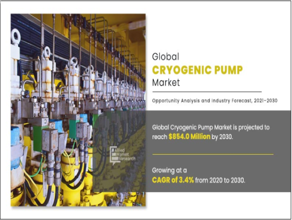 Cryogenic Pump Market Revenue US$ 854 Million | North America Fastest Growing by US