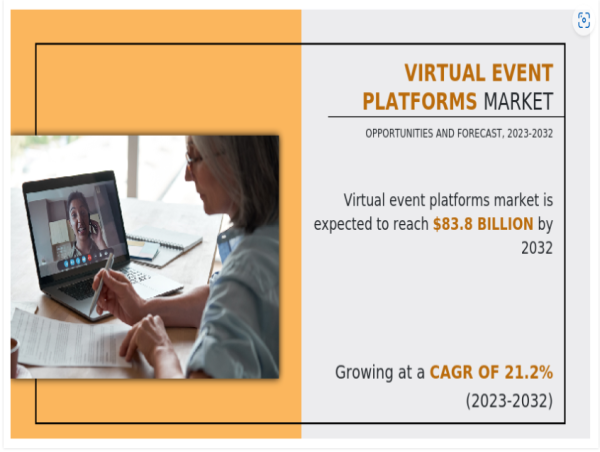 Virtual Event Platforms Market to Generate $83.8 Billion by 2032 at CAGR 21.2% -Allied Market Research | Trends & Growth