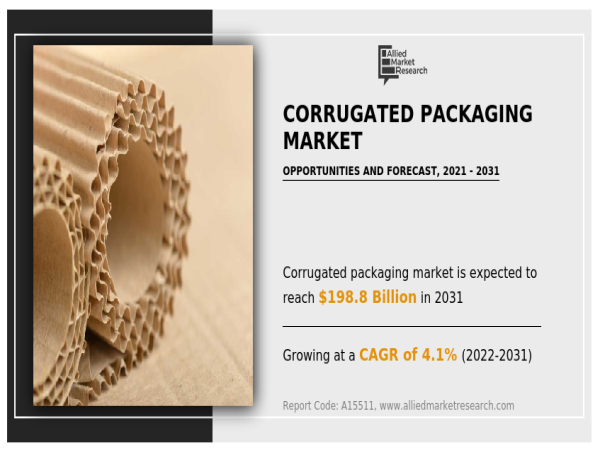  Corrugated Packaging Market Trend, Size, Manufacturer Analysis and Growth Forecast 2031 