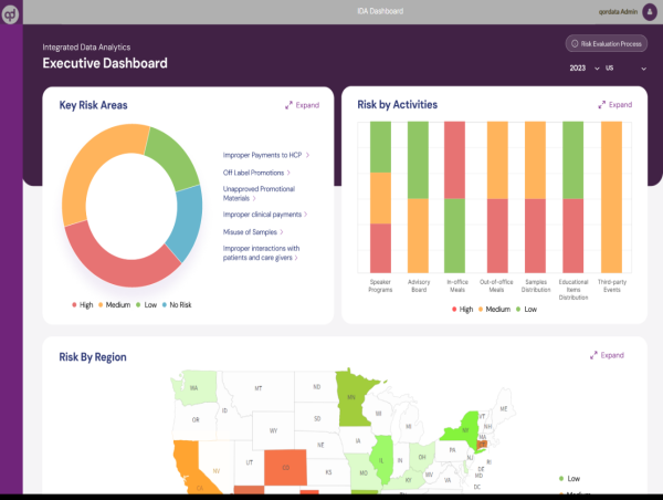 Integrated Data Analytics for Commercial Compliance