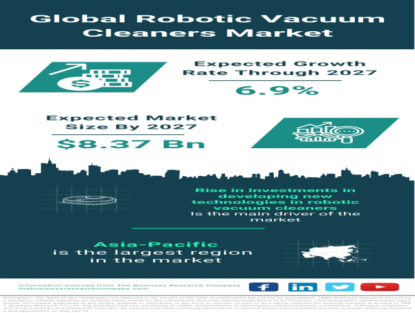 Global Robotic Vacuum Cleaners Market Set to Reach $8.37 Billion by 2027
