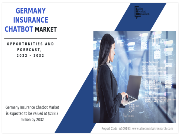 Germany Insurance Chatbot Market— Top Key Players Axa, Talanx, Württembergische Versicherung, STONEX, Ergo Group