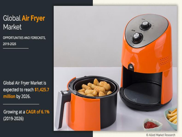  Air Fryer Market Size | Share: Projected Surge at 6.1% CAGR, Nearing USD 1.42 billion by 2026 