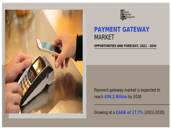Payment Gateway Market to Reach by 2032 at 17.7% CAGR: by AMR | Top Trends and Growth