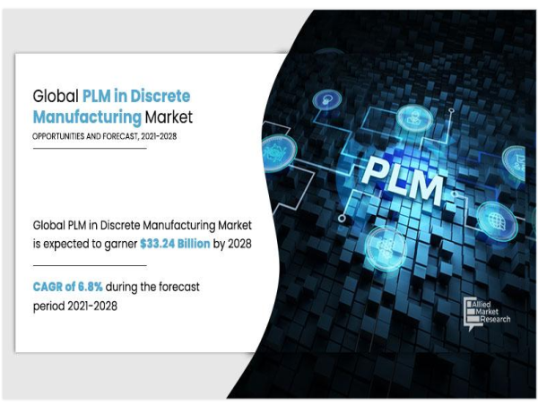 USD 33.24 Billion PLM in Discrete Manufacturing market to Reach by 2028 | Experience Exponential Growth | Forecast.