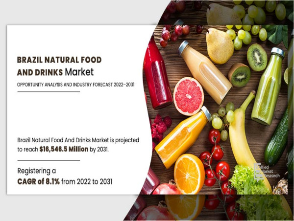 Brazil's Natural Food and Drinks Market Surges, Projected to Reach $16.5B by 2031 – Allied Market Research