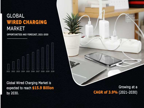  Power Surge: The Wired Charging Revolution Set to Transform Tech from 2021-2030 