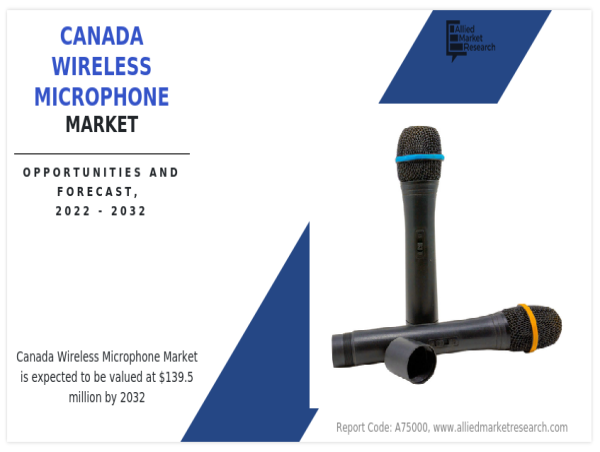 A Harmonious Wave: Navigating the Canada Wireless Microphone Market | Forecast, 2023-2032