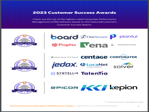 The Top CPM Software Vendors According to the FeaturedCustomers Winter 2023 Customer Success Report Rankings