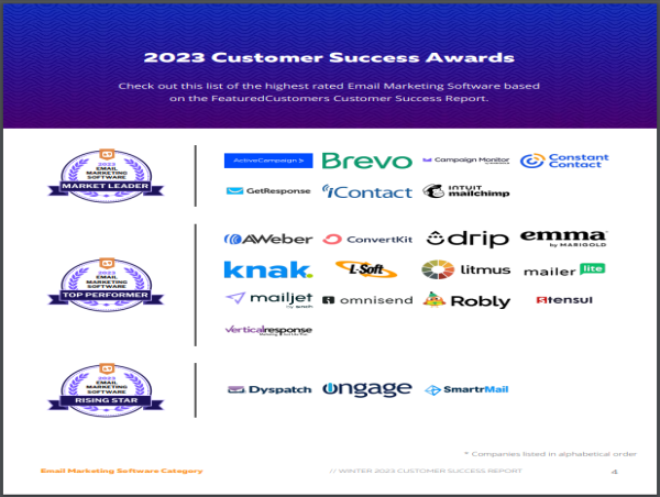  The Top Email Marketing Software Vendors According to the FeaturedCustomers Winter 2023 Customer Success Report Rankings 