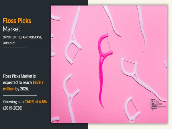  Floss Picks Is Estimated to Touch a Valuation of $829.7 Million By 2026 Fueled by Strong CAGR Of 4.6% 