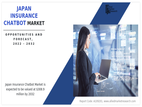  Japan Insurance Chatbot Market : Top Key Players Google LLC, Oracle Corporation, Amazon Web Services, Inc., SAP SE 