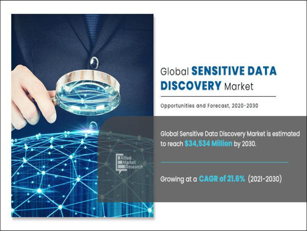  Sensitive Data discovery Market Trends, Challenges & Strategies, Growth Forecast to 2030 | At a CAGR of 21.6% 