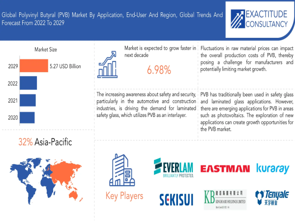  Prepreg Market worth USD 22.65 Billion by 2030, growing at a CAGR of +10.8% - Exclusive Report by Exactitude Consultancy 