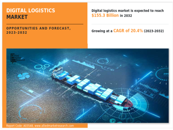  Digital Logistics Market to Reach $155.3 Billion by 2032- 20.4% CAGR: Seeking New Highs: Current trends & growth drivers 