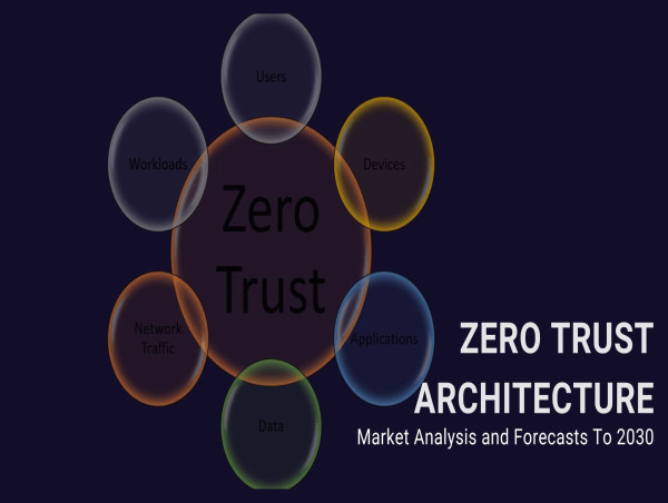  Zero Trust Architecture Market: Assessing Revenue Growth Potential, Partnerships, Acquisitions & Other Key Developments 