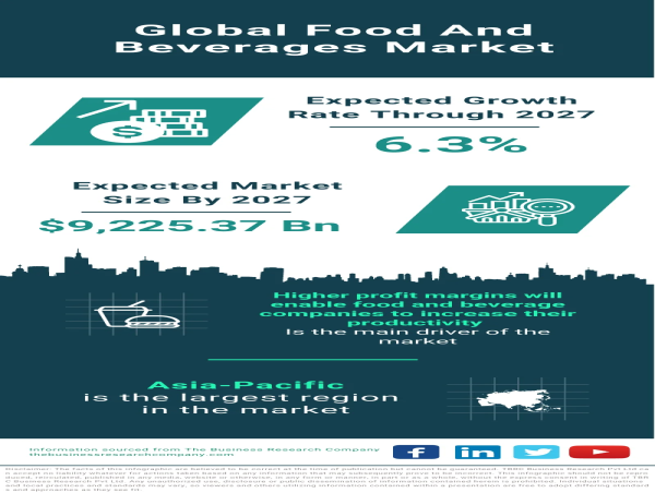  Navigating the Palate of Growth: Global Food and Beverages Market 
