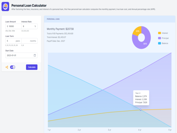  Calculator.io Unveils Personal Loan Calculator for Smart Financial Planning 