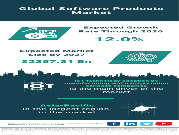 Pioneering Growth: Navigating the Dynamic Landscape of the Global Software Products Market
