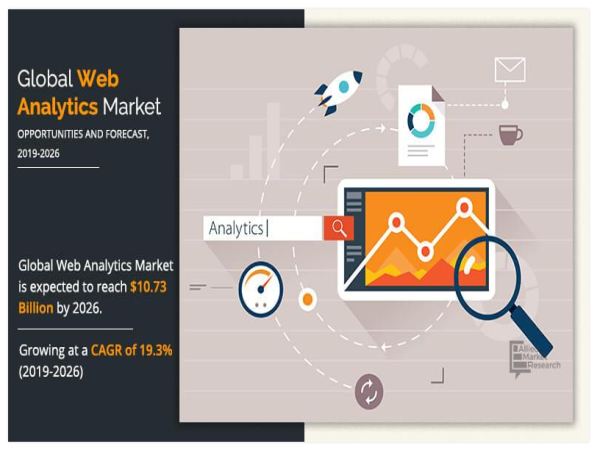 Web Analytics Market to Reach USD 10.73 Billion by 2026 Says Allied Market Research | Key influencing factors and Trends