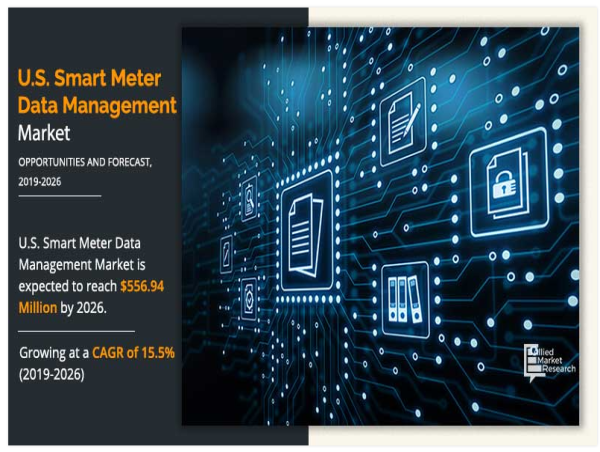 U.S. Smart Meter Data Management Market Will Grow at 15.54% CAGR to Surpass $556.94 Million during the Forecast - 2026
